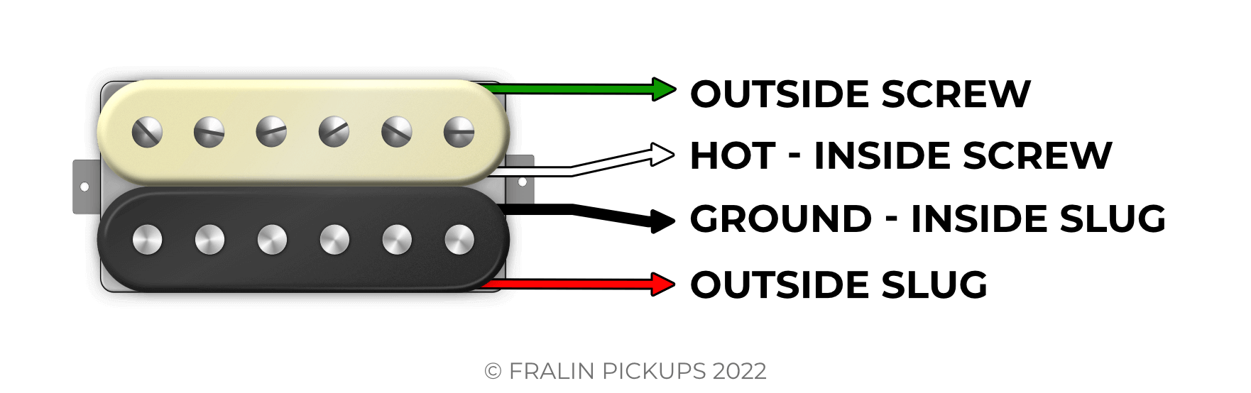 Demystifying Humbucker Color Codes Fralin Pickups Humbucker Wiring