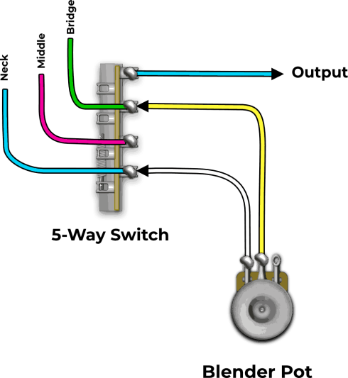 Volume Pots & Tone Pots: How Do They Work? | Fralin Pickups