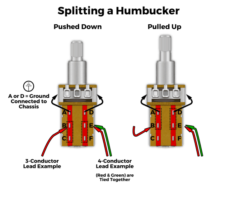 Push-Pull Pots - How They Work, Wiring Mods, and More!