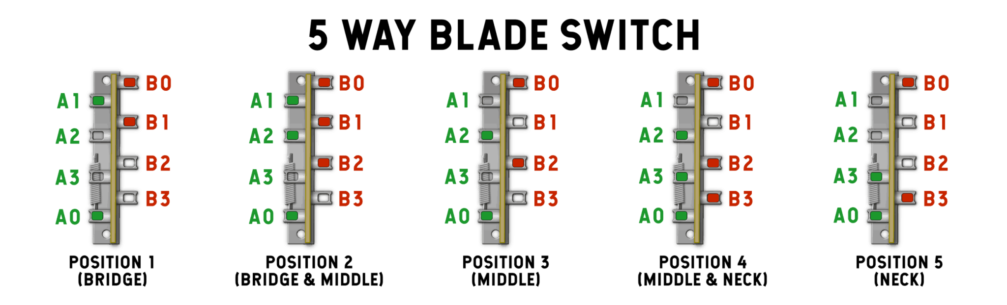 Blade Switches How Do They Work for Guitar? Learn More!