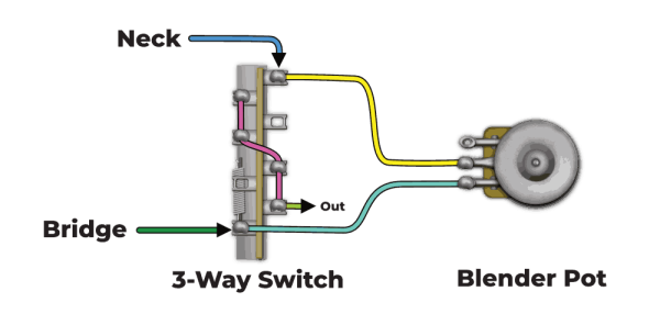 Fralin Pickups: Phase Reverse With Blender Pot Modification