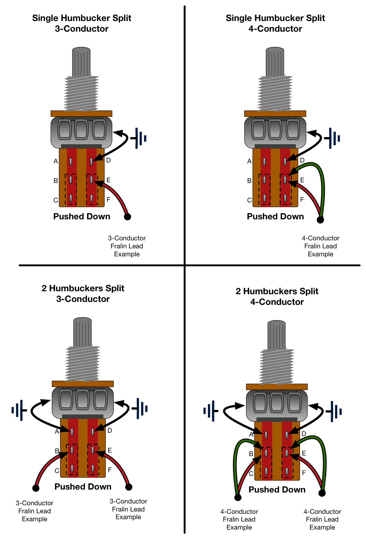 How Does Coil Splitting Work For Humbuckers? Fralin Pickups