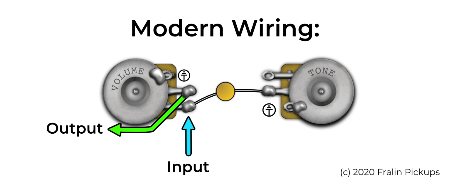 '50s Wiring vs Modern Wiring...What's the deal? | Fralin Pickups