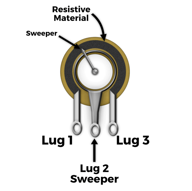 Resistor Material In a Push-Pull Pot