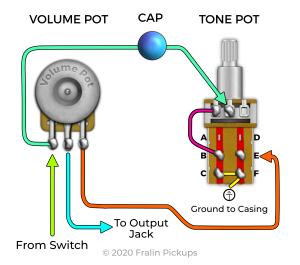 Push-Pull Pots - How They Work, Wiring Mods, and More!