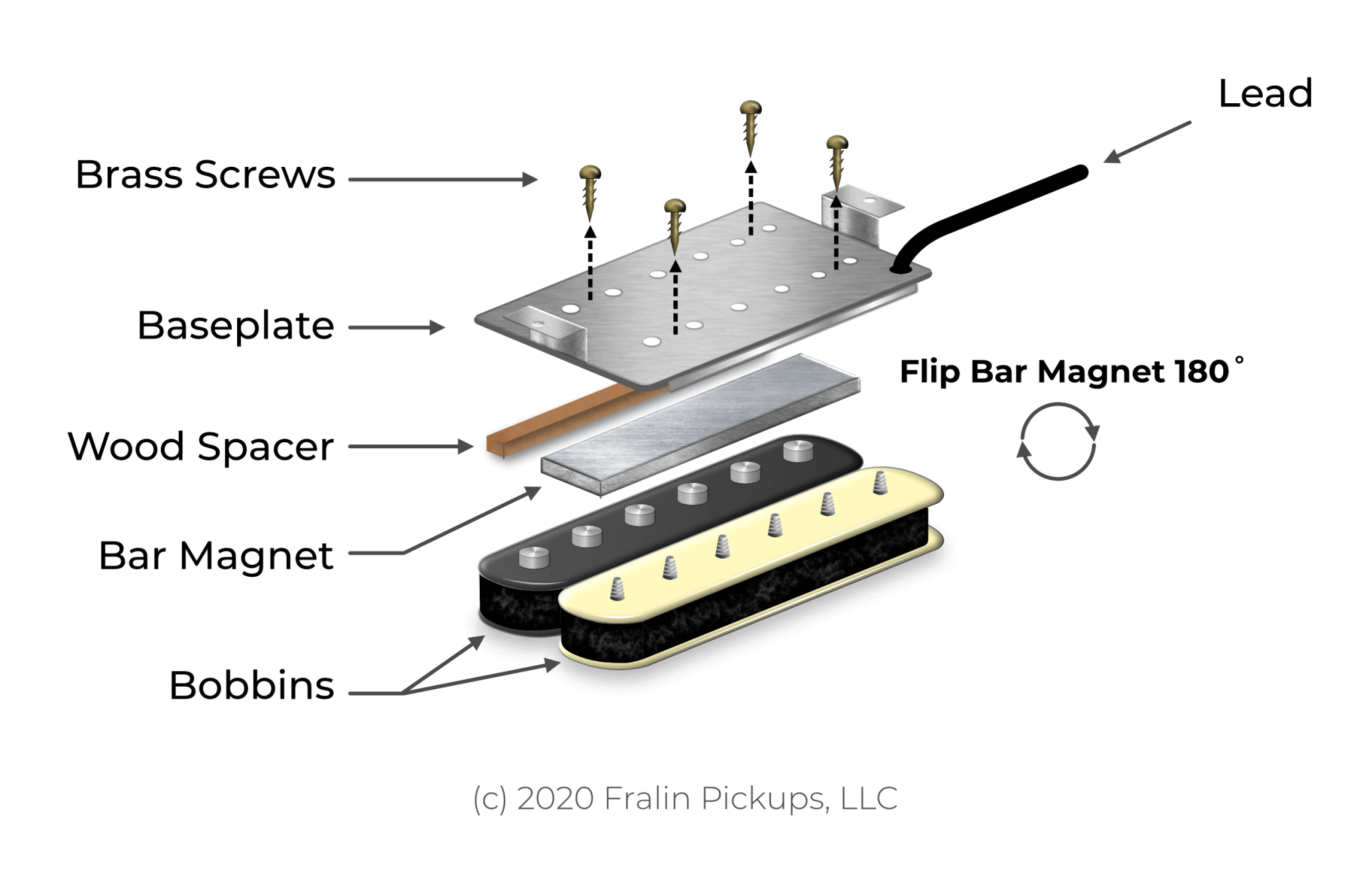 Reversing the Polarity of a Humbucker An Easy Guide Fralin Pickups