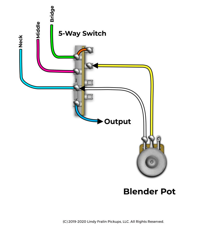 Half Blender Pot Wiring Diagram Fralin Pickups