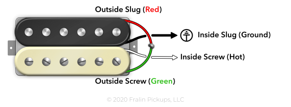 How Does Coil Splitting Work For Humbuckers? - Fralin Pickups