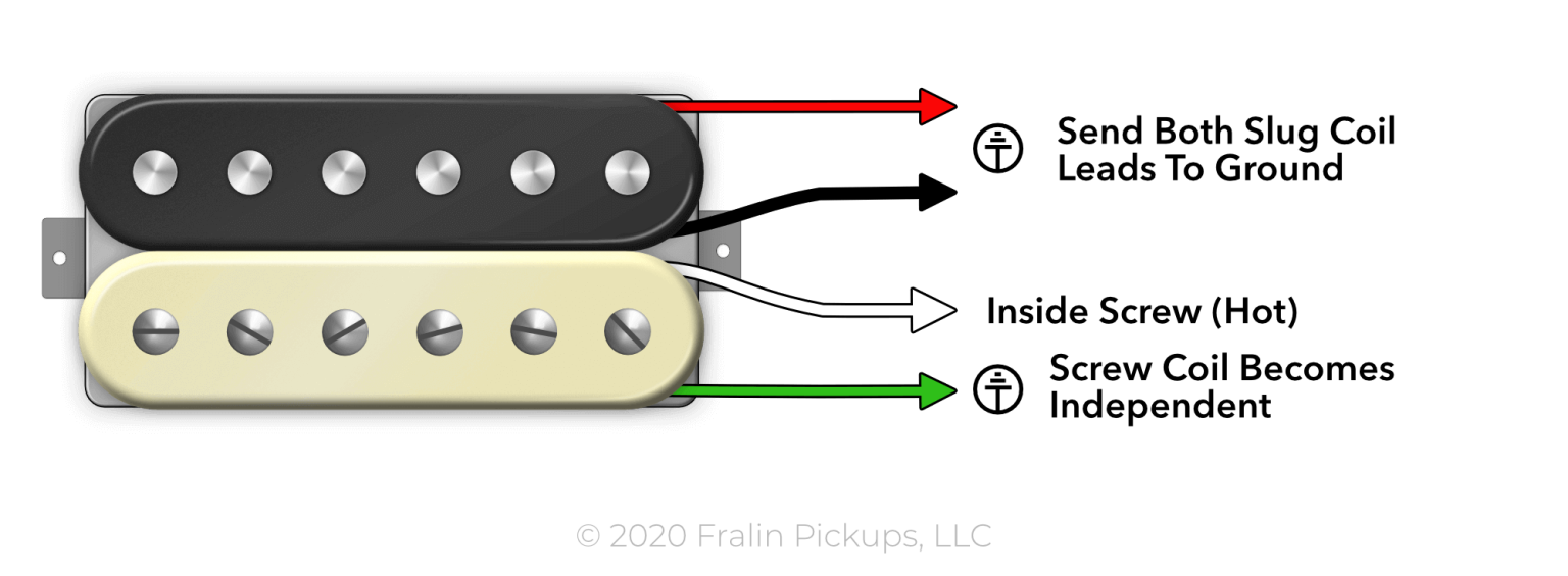 How Does Coil Splitting Work For Humbuckers? Fralin Pickups