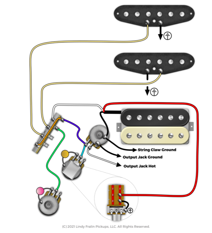 4 Unique HSS Strat Wiring Tips For More Versatility Fralin Pickups