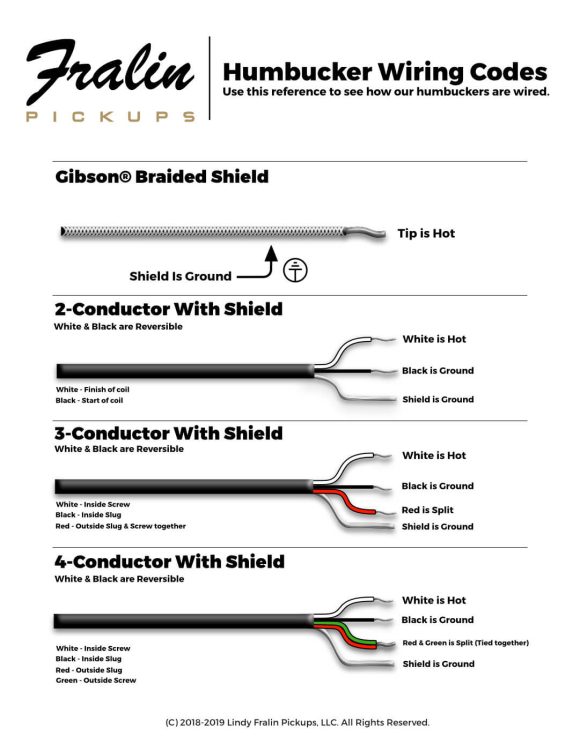 Fralin Humbucker Wiring Diagrams