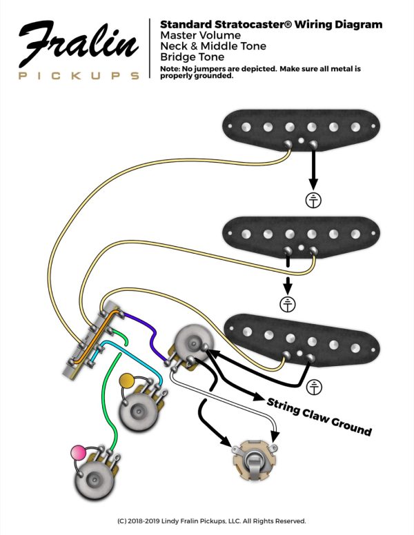 Standard Stratocaster® Wiring Diagram - Fralin Pickups