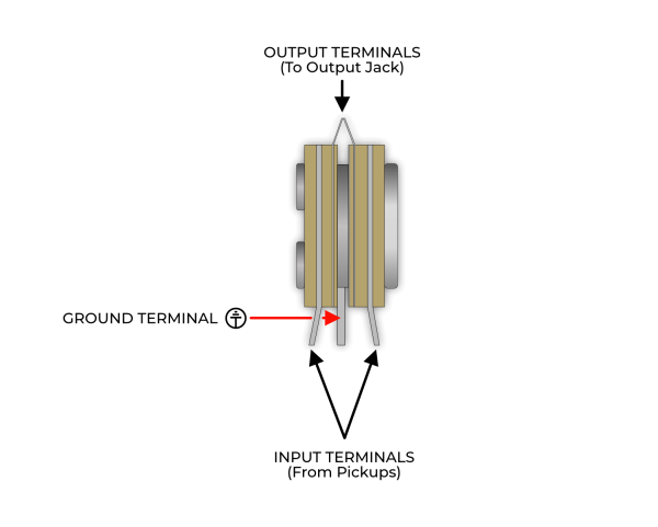 How To Properly Wire A Toggle Switch For Guitar - Fralin Pickups