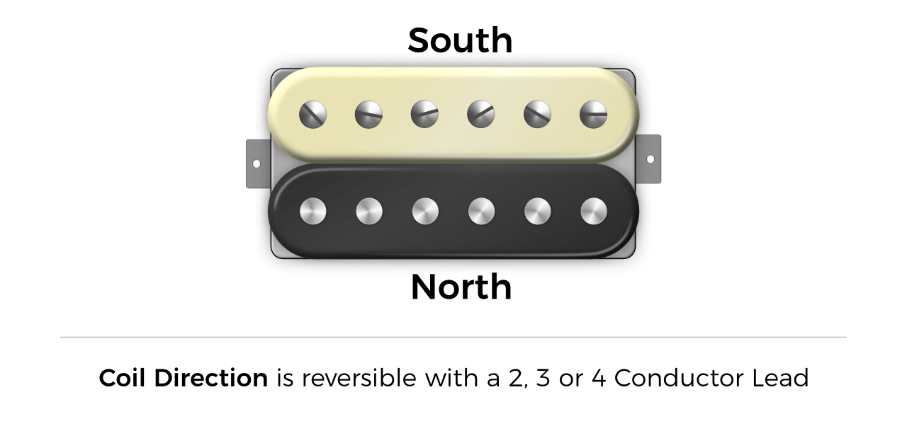 Fralin Humbucker Polarity