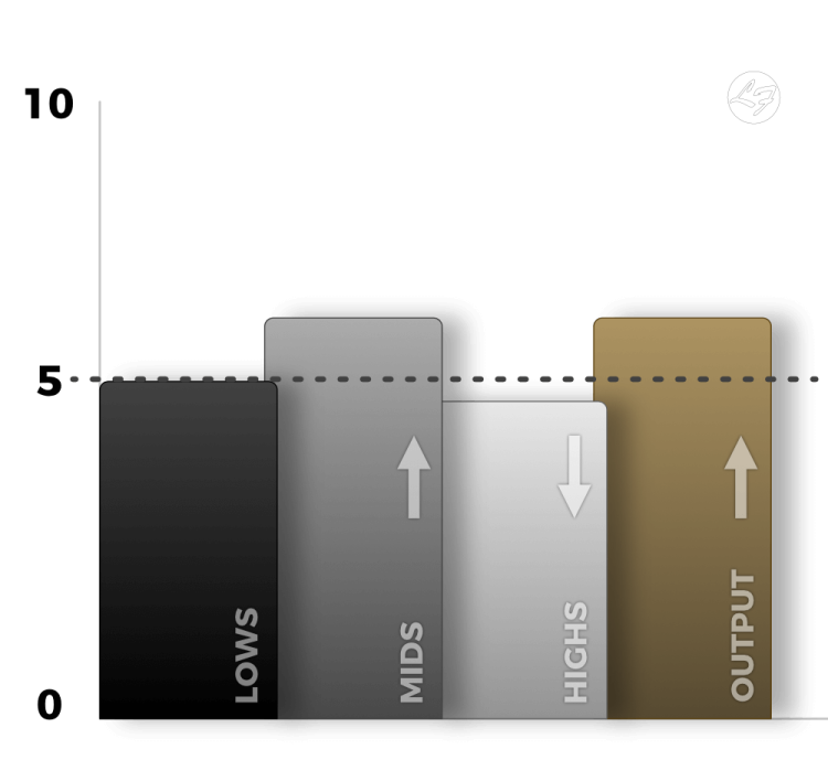 A graph of an overwound pickup