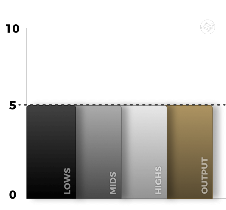 A graph of a balanced output