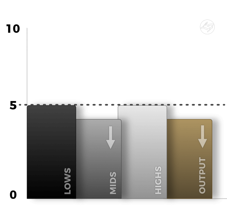 A graph of an underwound pickup